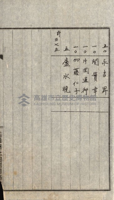 金錢關係書類綴－土地利用協會（雜出）藏品圖，第307張