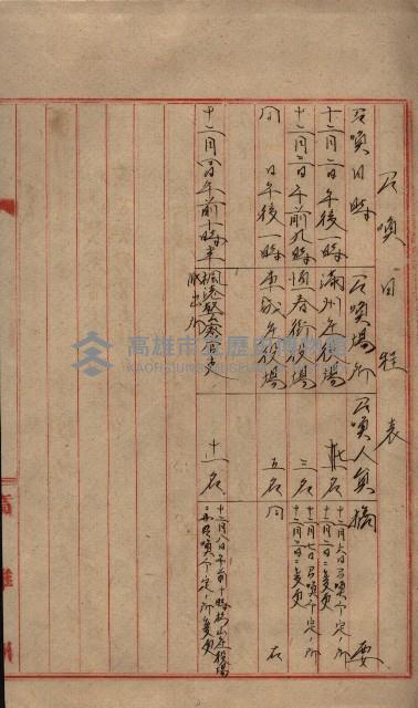 雜件藏品圖，第213張