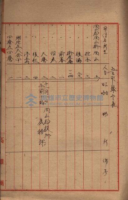 馬臨營第七二號ノ內第一三○號藏品圖，第213張