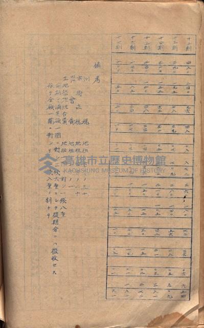 參考資料藏品圖，第213張