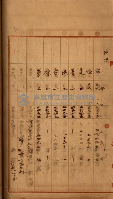 州財產－罹災救助買收
（罹災救助－二十之四）藏品圖，第212張