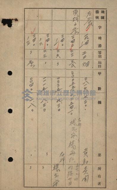 策源地買收綴藏品圖，第215張