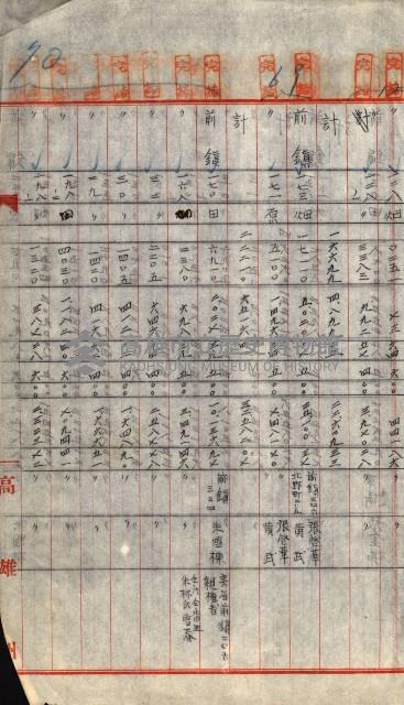 重工業用地買收書類（戲獅甲、前鎮）藏品圖，第215張