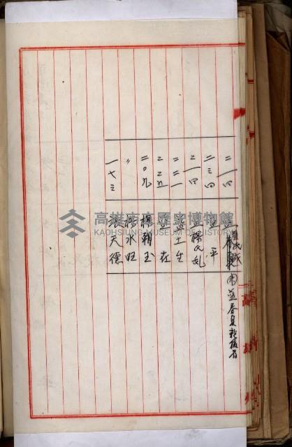 十六號、十七號、十八號用地買收藏品圖，第213張