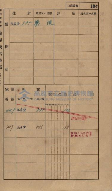 高雄州鳳山郡大樹庄九曲堂家屋稅名寄帳
（二冊之內第一號）藏品圖，第213張