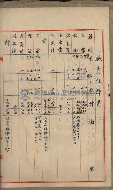 官有地整理費豫算關係書類
（地理系）藏品圖，第216張