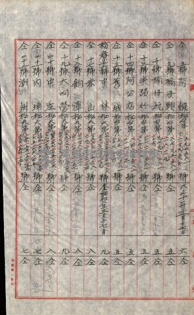 祕密地圖ニ關スル書類（高雄州）藏品圖，第820張