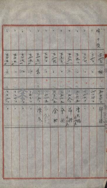 策源地買收綴藏品圖，第619張