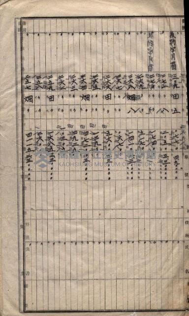 土地買收
（馬臨營第七三號）藏品圖，第414張