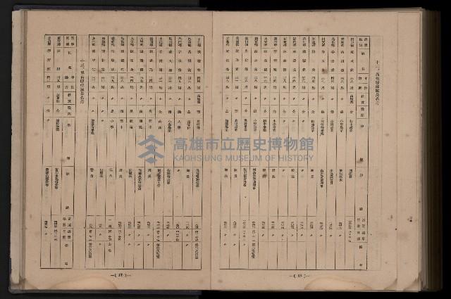 《臺灣省首屆民選縣市長暨縣市議員特輯》藏品圖，第412張