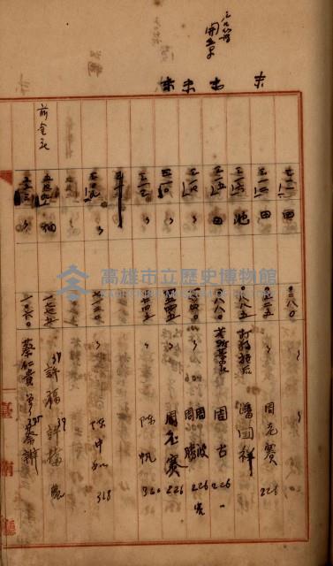 州財產－罹災救助買收
（罹災救助－二十之四）藏品圖，第412張