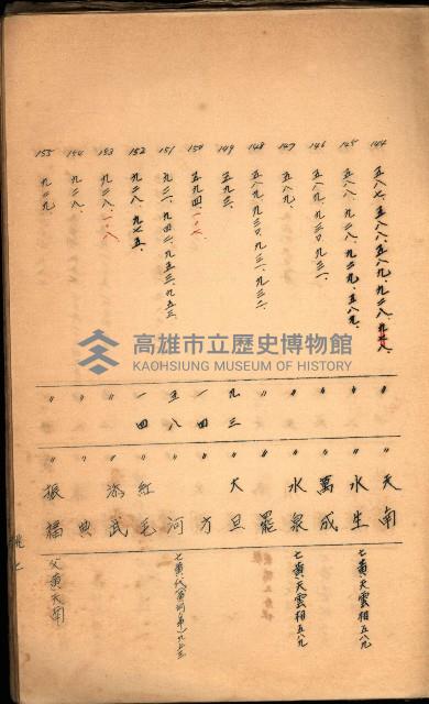 策源地買收綴藏品圖，第417張