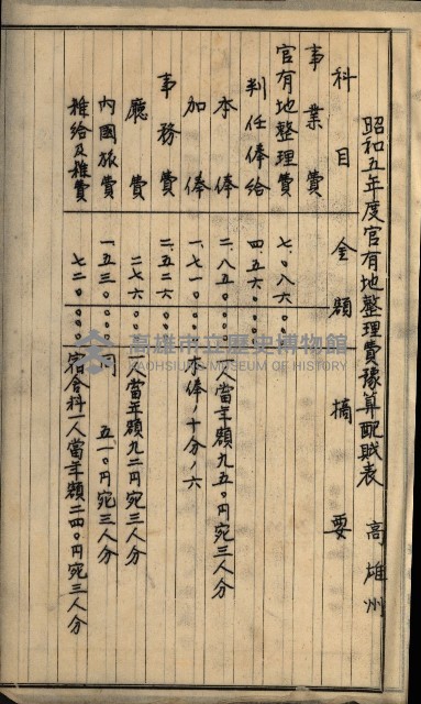 官有地整理費豫算關係書類
（地理系）藏品圖，第421張
