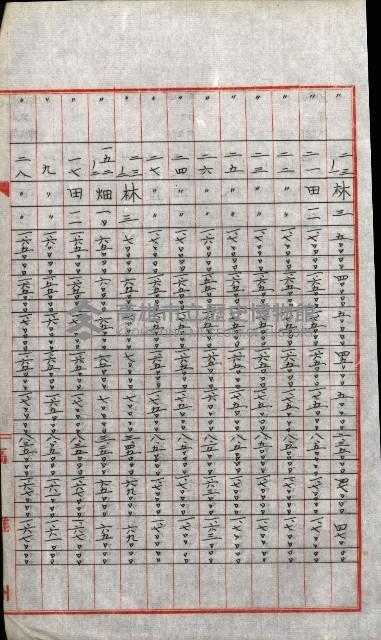 陸軍用地關係綴（評價關係）藏品圖，第728張