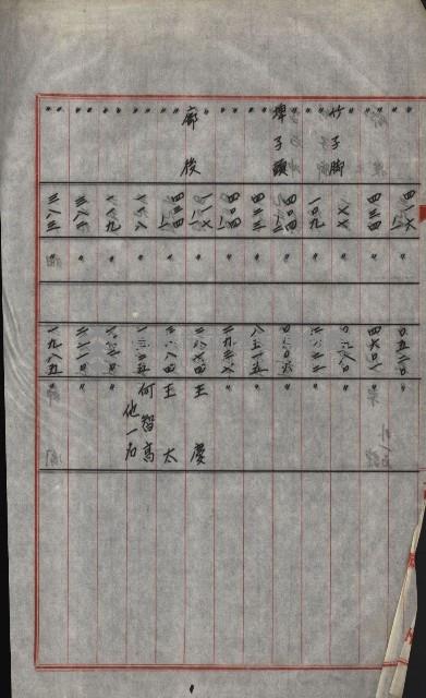 策源地買收綴藏品圖，第719張