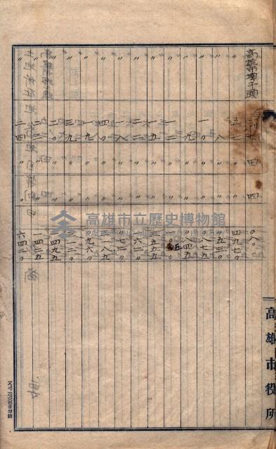 土地利用協會貸付綴
（高雄市小港庄關係）藏品圖，第113張