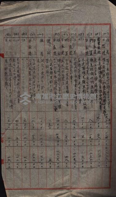 大岡山寺院移轉關係藏品圖，第113張