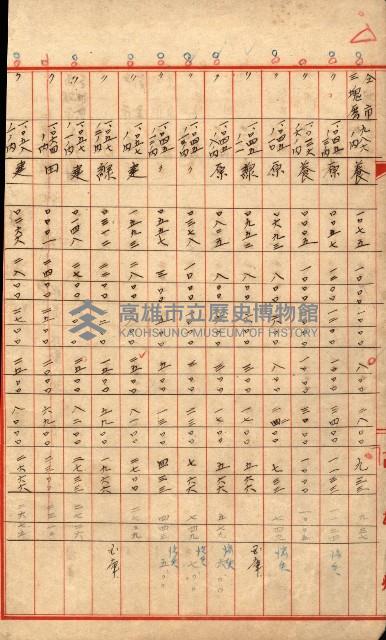 高雄川第四號運河開鑿工事用地買收徵印狀況調藏品圖，第113張