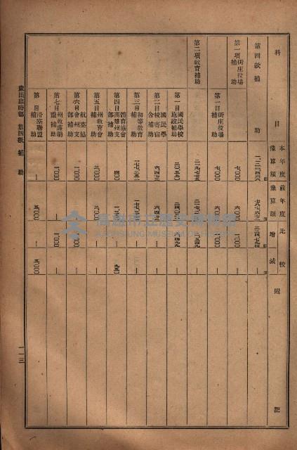 昭和十九年度高雄州豫算書藏品圖，第112張