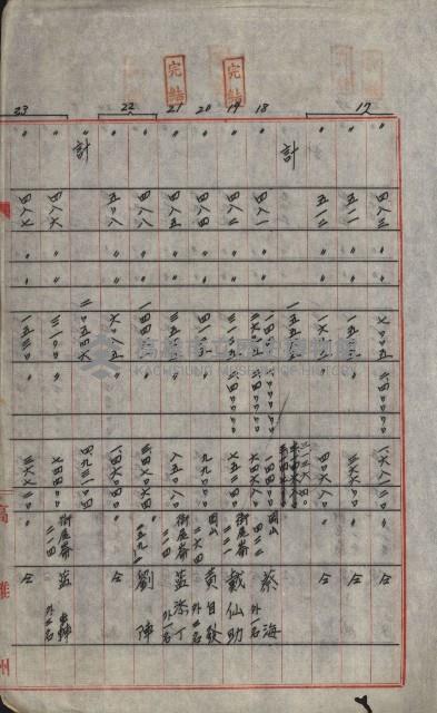 海軍宿舍敷地買收書類（高雄州）藏品圖，第115張