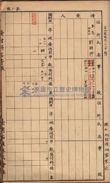 臺灣拓殖株式會社彌陀貸付料名寄帳藏品圖，第112張