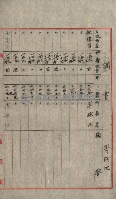 熱帶醫專用地買收藏品圖，第113張