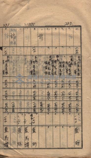 馬臨營第七二號ノ內第一三○號藏品圖，第113張