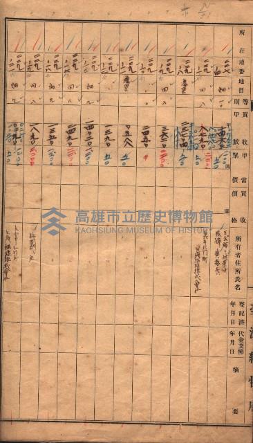 臺帖（土地）登記簿索引－高雄地方土地改良事業用地
（第壱次買收）藏品圖，第113張