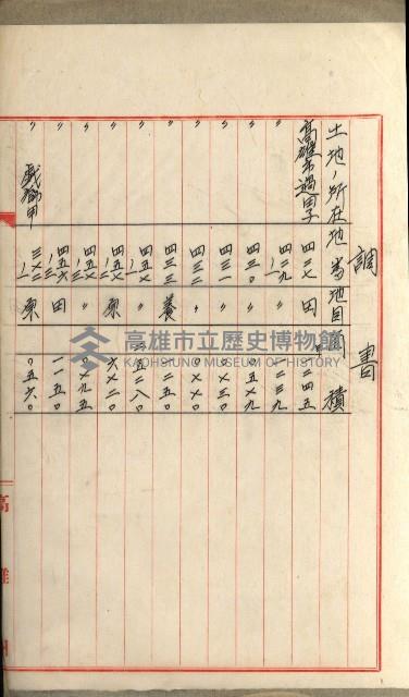 國有財產增減計算證明證憑書藏品圖，第112張