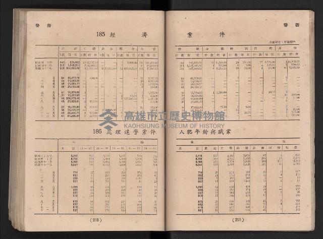 民國四十二年度《高雄市統計年報》藏品圖，第112張