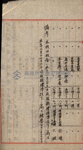 州費國庫所屬建物戰時災害被害關係書類綴
（地理系）藏品圖，第113張