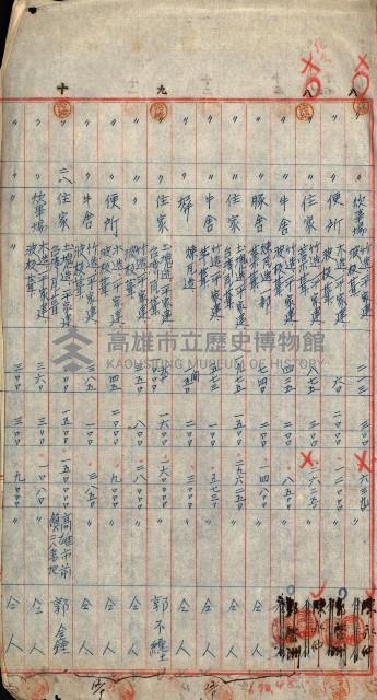 重工業用地買收書類（戲獅甲、前鎮）藏品圖，第115張