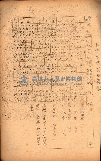 重要農作物既位五ケ年間平均價格調
（附公課、水租、人夫賃所得）藏品圖，第114張