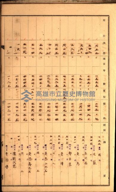 鳳山郡（官有地價格一筆限調書）藏品圖，第113張