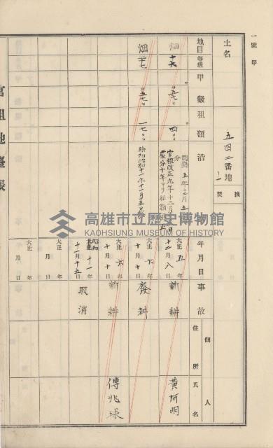 美濃庄官租地臺帳（二冊之內第二號）藏品圖，第113張