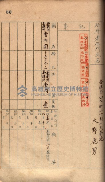 秘密地圖所持有者名簿（高雄州）藏品圖，第113張
