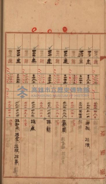 州財產－罹災救助買收
（罹災救助－二十之三）藏品圖，第112張