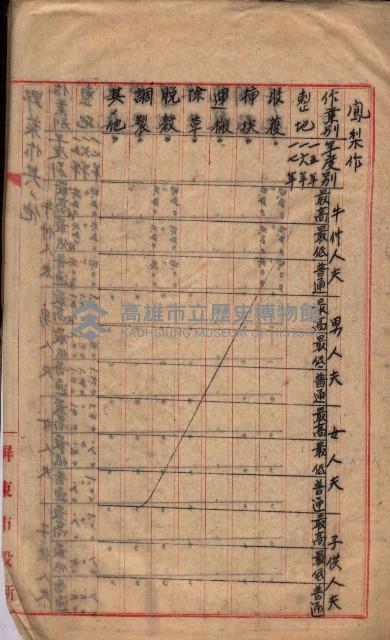農耕貸銀表藏品圖，第13張