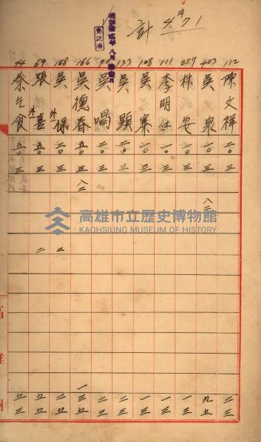 臺帳謄本收入藏品圖，第12張