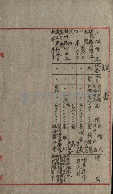 雜件綴（林野）藏品圖，第14張