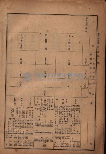 昭和十九年度高雄州豫算書藏品圖，第12張