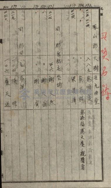 馬臨營第九八號A第七號借地
（鳳山郡）藏品圖，第13張