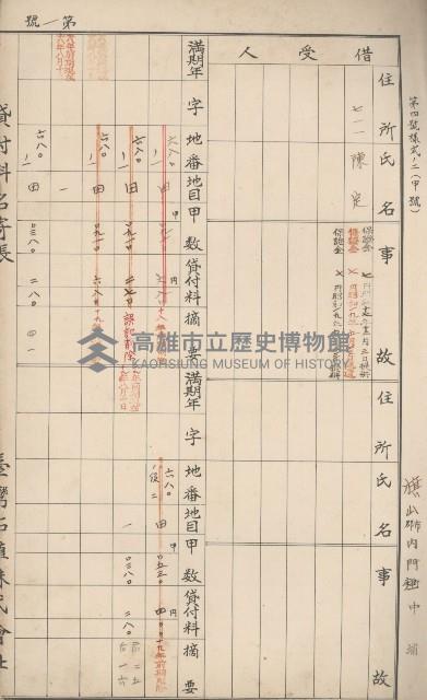 臺灣拓殖株式會社內門貸付料名寄帳藏品圖，第13張