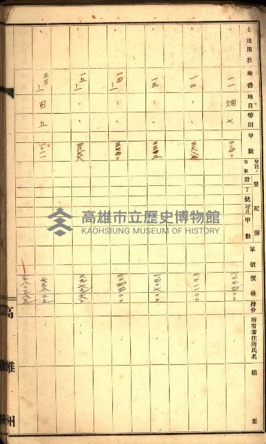 草衙重工業用地一筆限調書
（買收關係－卅八之七）藏品圖，第13張