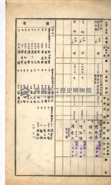 阿公店溪治水工事用地道路寄附受納
臺帳寫綴藏品圖，第13張