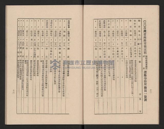 高雄市第三屆議員暨市長臨時省議會選務專輯藏品圖，第12張