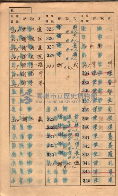 高雄州鳳山郡大樹庄小坪頂家屋稅名寄帳
（三冊之內第一號）藏品圖，第13張