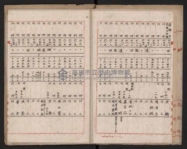 鐵道部機關車防護用施設用地
（鐵道部－十八之十八）藏品圖，第13張