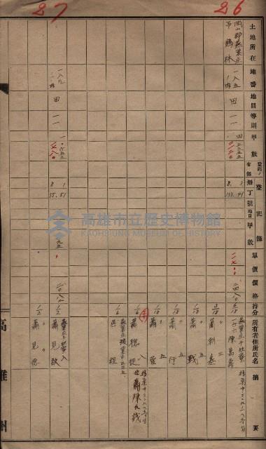 高臨營第一號ノ內十二（ト）
第（4）號借地
（塩埕、梓官、吊雞林）藏品圖，第13張