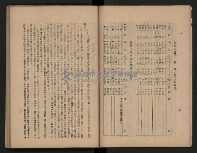 《為民服務一年》
（高雄市政叢書三）藏品圖，第12張